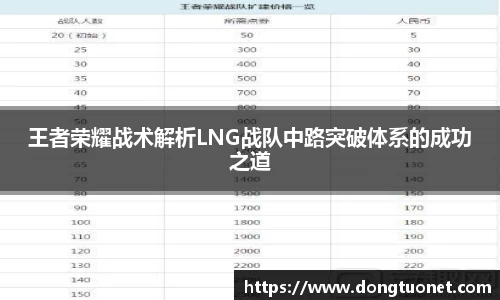 王者荣耀战术解析LNG战队中路突破体系的成功之道