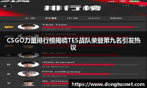 CSGO力量排行榜揭晓TES战队荣登第九名引发热议