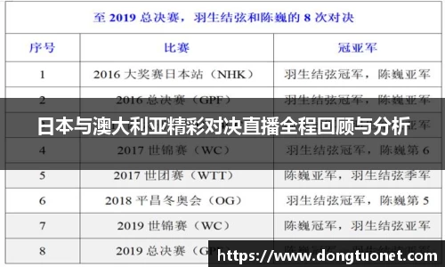 日本与澳大利亚精彩对决直播全程回顾与分析
