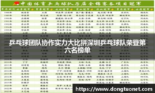 乒乓球团队协作实力大比拼深圳乒乓球队荣登第六名榜单