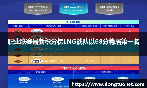 职业联赛最新积分榜LNG战队以68分稳居第一名