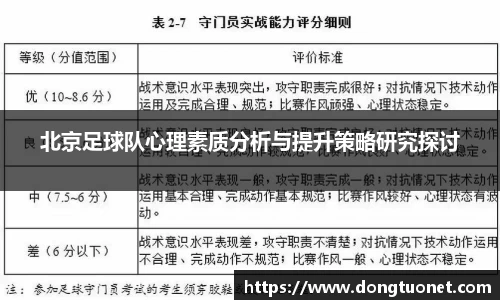 北京足球队心理素质分析与提升策略研究探讨