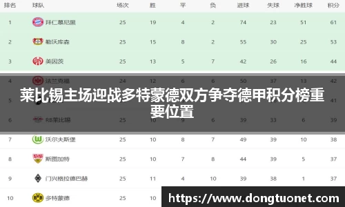 莱比锡主场迎战多特蒙德双方争夺德甲积分榜重要位置